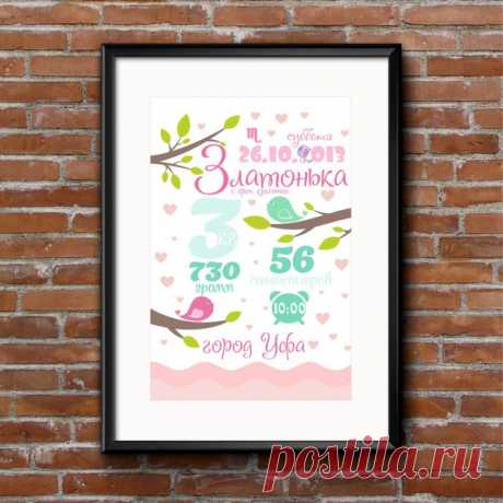 Товары Metrics baby - метрика для новорожденных – 32 товара
