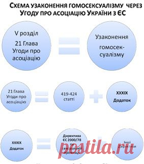 Ассоциация с ЕС | "Родительский комитет Украины" — Ради будущего наших детей!