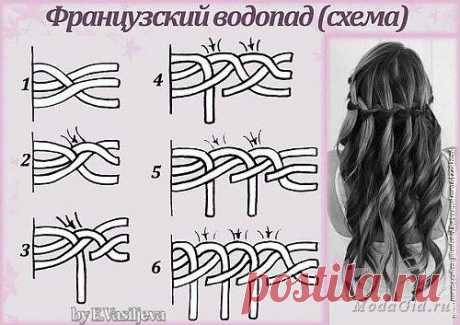 Плетение французских кос (схемы, описания).