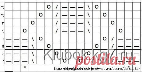В копилку: узор спицами. | Клубок
