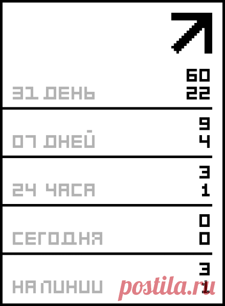 Юбка-карандаш без боковых швов,сшитая точно по фигуре.