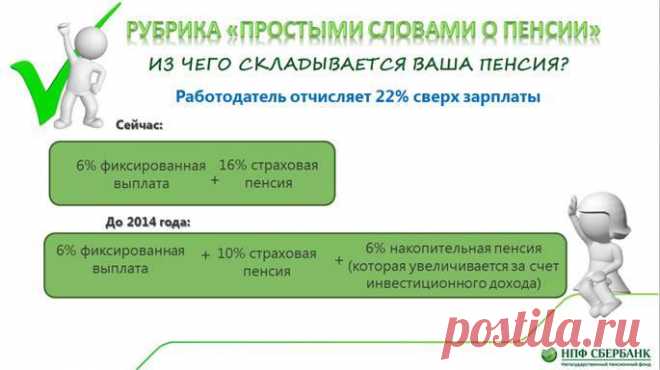 НПФ Сбербанка - Хроника