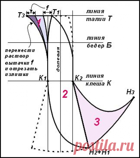 Спиральная юбка-годе. Техника кроя.