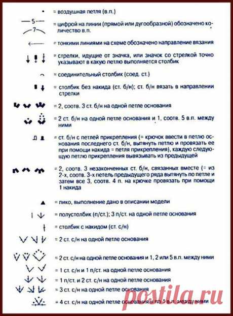 Все условные обозначения вязания крючком (УЗОРЫ КРЮЧКОМ) | Журнал Вдохновение Рукодельницы