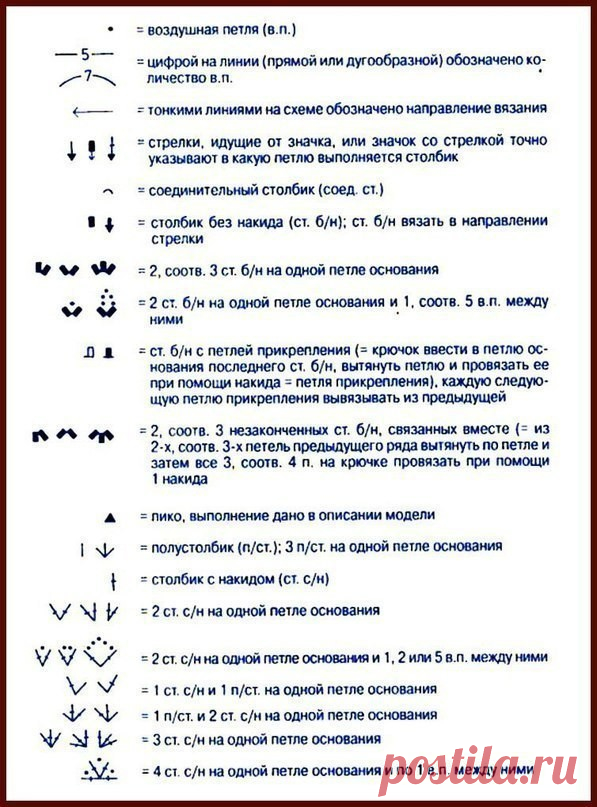 Все условные обозначения вязания крючком (УЗОРЫ КРЮЧКОМ) | Журнал Вдохновение Рукодельницы