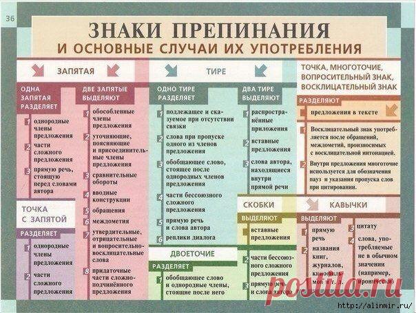 Знаки препинания.