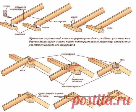 Крепление стропил к мауэрлату - Строй Гуру Крепление стропил к мауэрлату - на сайте Строй Гуру