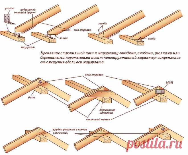 Крепление стропил к мауэрлату - Строй Гуру Крепление стропил к мауэрлату - на сайте Строй Гуру