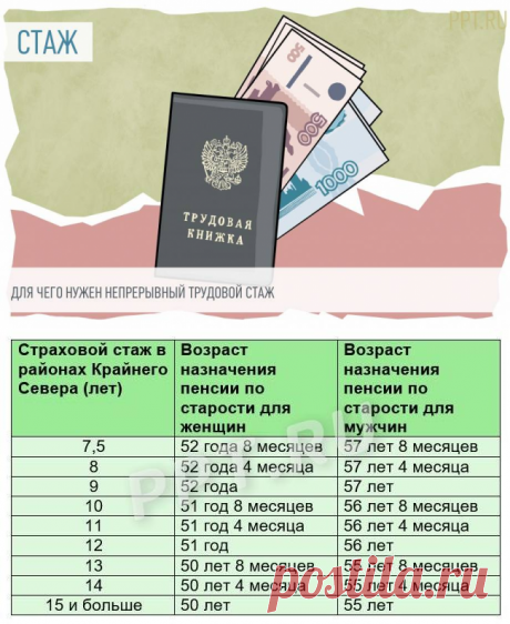 Непрерывный стаж в 2023 году. Что такое непрерывный трудовой стаж