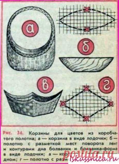 Изделия из полотен в виде короба | Изделия из лозы