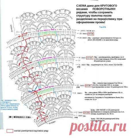 Расшифровка схемы