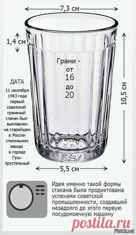 Праздник с забавным названием «День граненого стакана» существует на самом деле, а не только в шутках над любителями выпить. И хотя история данной стеклянной посуды насчитывает уже несколько веков, но Днем рождения считается 11 сентября.

Как свидетельствует история, именно в этот день в 1943 году на стекольном заводе в Гусь-Хрустальном был выпущен первый советский граненый стакан.

В народе он звался «гранчак». Он же «губастый». Он же «малинковский». Он же «мухинский». А ...