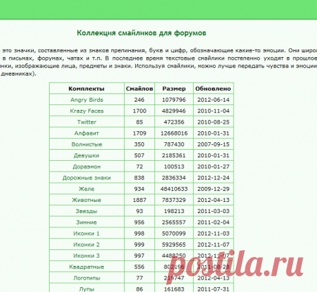 bestsmileys.ru - коллекция лучших смайликов