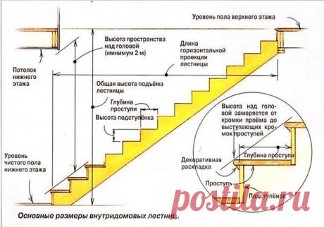 Расчет ступеней лестницы для дома.

Лестница в доме – это не просто красивый атрибут дизайна, но и важный функциональный элемент интерьера, который обеспечивает комфортное проживание и удобное перемещение по собственным владениям изо дня в день.

Важным конструктивным элементом лестницы для дома является ступень. Несмотря на кажущуюся простоту и нетривиальность этой части конструкции, ей нельзя пренебрегать. Качественно спроектированные ступени уберегут вас и ваших домочад...