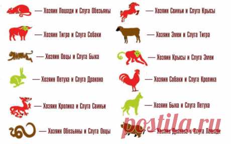 Как узнать свой кармический год?