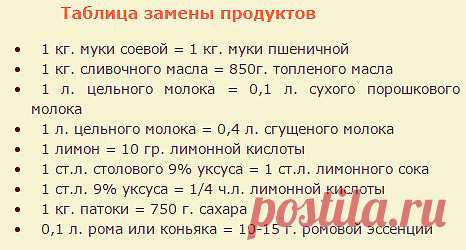 Как заменить уксус лимонной кислотой. Сохрани, что бы не потерять!