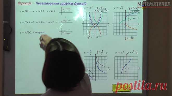 Підготовка до ЗНО. Математика.. Перетворення графіків функцій