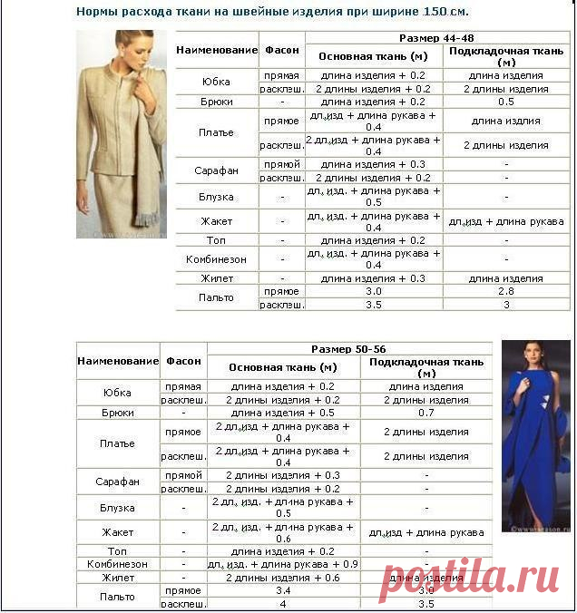 Полезные таблицы по шитью