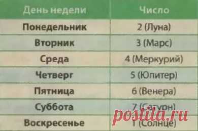 Число знакомства: что ждет ваши отношения? / Мистика