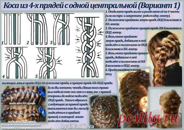 Уроки красивых причесок | Хитрости Жизни
