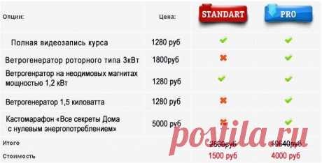 Автономное электроснабжение Дома - mr.velichenko@mail.ru - Почта Mail.Ru