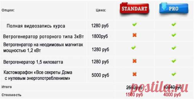 Автономное электроснабжение Дома - mr.velichenko@mail.ru - Почта Mail.Ru