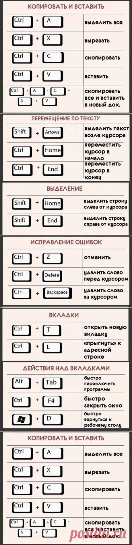 22 САМЫХ ПОЛЕЗНЫХ БИНДОВ ДЛЯ КЛАВИАТУРЫ