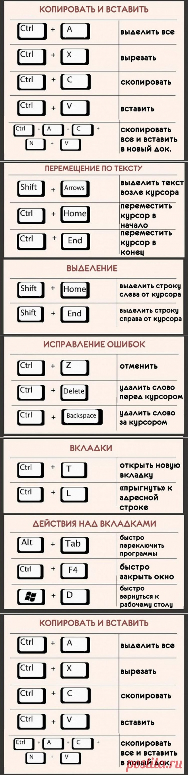 22 САМЫХ ПОЛЕЗНЫХ БИНДОВ ДЛЯ КЛАВИАТУРЫ