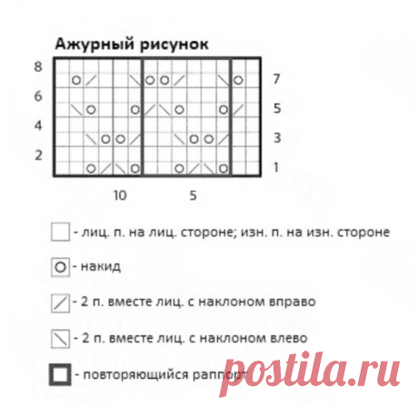 Интересные узоры спицами и связанные ими модели. Два мужских варианта в самом конце | Тепло о вязании | Яндекс Дзен