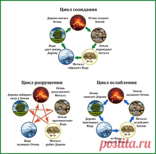 Привлечение любви по фен-шуй | Совет