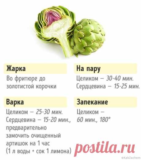Сколько нужно готовить овощи, чтобы получилось вкусно и полезно - KakZachem.ru