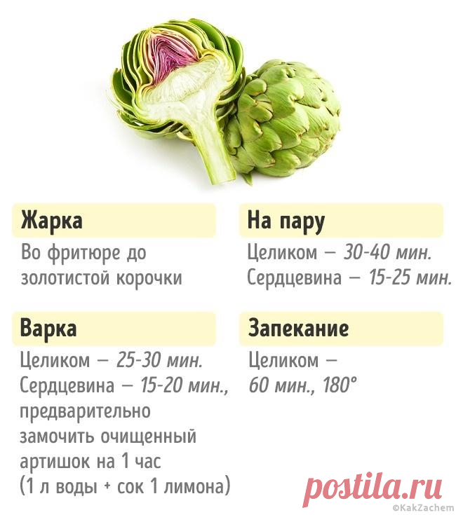Сколько нужно готовить овощи, чтобы получилось вкусно и полезно - KakZachem.ru