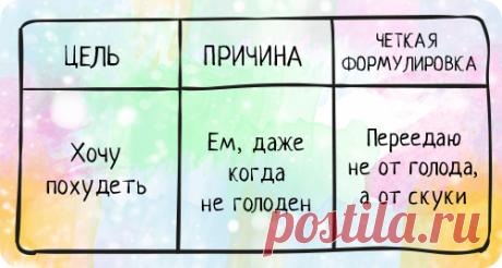 Когда одна нога давит на газ, а другая — на тормоз Каждый из нас в разные моменты жизни ощущал нежелание перемен. Причем даже в самых важных вопросах. Это касается не только отдельной личности, но и целых организаций. Искреннее желание изменений с одной стороны и их полное неприятие с другой — газ и тормоз многих современных компаний, нажатые одновременно. Книга «Неприятие перемен» ( рассказывает о парадоксе неприятия перемен и учит с ним справляться. Пример из статистики: когда врач советует…