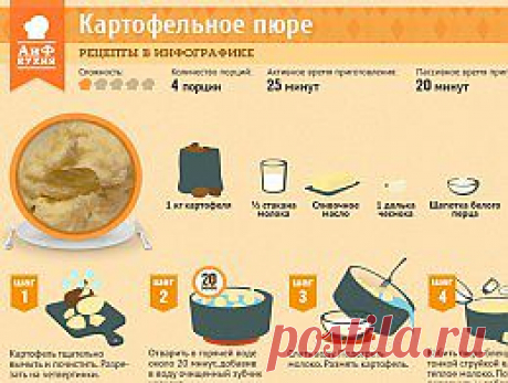 Как приготовить картофельное пюре - Рецепты в инфографике - Кухня - Аргументы и Факты