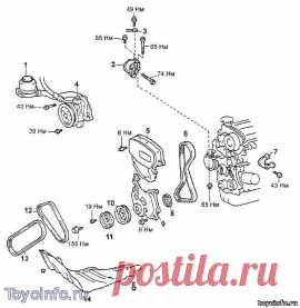 Замена ремня ГРМ Тойота Двигатель 5E-FE, метки грм, Ремонт Тойота