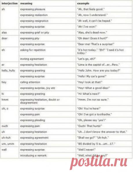 Междометия.

Увы! – Alas!
Ах, так! – So, that’s what you want!
Вот оно что! – So that’s it!
Дай Бог! – Please, God!
Лафа! – Zool!
Само собой! – Of course! Certainly! Sure!
Тем более! – All the more so!

aw - ай
aha – примерно соответствует русскому ага в разных значениях
alas – увы
bravo – браво
bingo – выражение радости, успеха, бинго
boo – выражение неудовольствия, например артисту
cheers – приветствие, одобрение, ура; тост: будьте здоровы; ироничный вариант: с чем вас и...