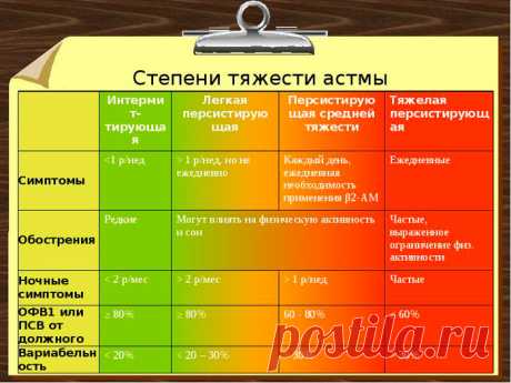 Лечение бронхиальной астмы народными средствами в домашних условиях у детей и взрослых