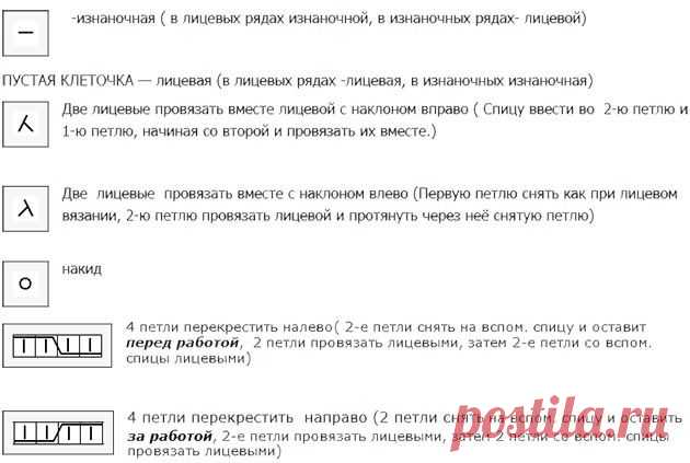 Плетеный узор спицами. Схема, описание