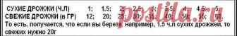 Как пересчитать свежие дрожжи в сухие и наоборот