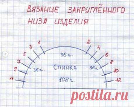 Закруглённый низ изделия
Расскажу, как создать закруглённый низ при более распространённом вязании снизу вверх)))⠀
В изделии может быть закруглённой только спинка или, и перед и спинка. Всё, как всегда, зависит от фантазии мастера⠀
Для начала нужно определить для себя высоту закругления, зависит от вашего желания, и количество рядов в 1 см, в этом нам поможет образец, который мы связали для определения плотности вязания.⠀
У меня высота закругления будет 6 см и 2 ряда в 1 с...