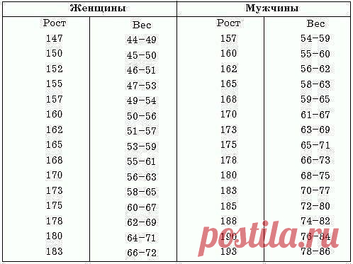 Женские хитрости