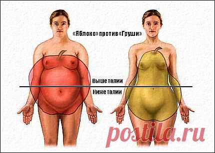 Как убрать жирок с боков и нижней части спины.