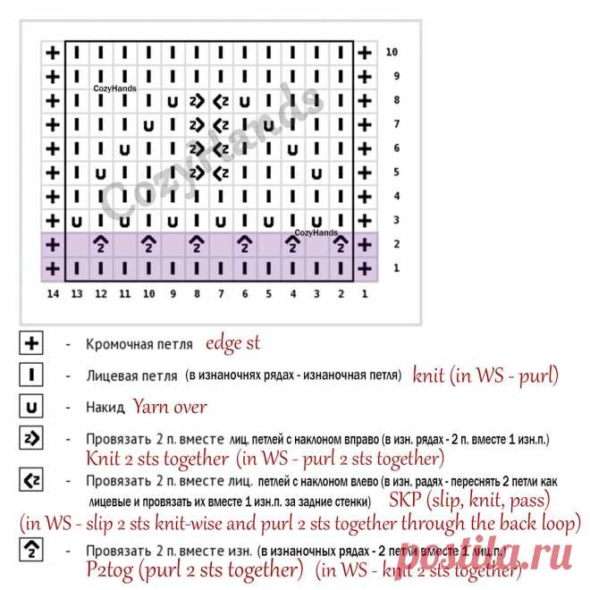 Оригинальный ажурный узор с цветочным орнаментом