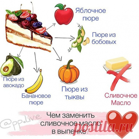 Чем заменить сливочное масло в выпечке? * 
⠀
Отбой, не стоит кидаться сразу в меня помидорами  Ничего против сливочного масла я не имею. Я его люблю и периодически кушаю утром с кашей на завтрак 
⠀
Но что делать тем, кто в период поста обходится без сливочного масла? При этом хочет побаловать себя домашней сочной выпечкой  ⠀
⠀
Кстати, худеющим, кто хочет уменьшить калорийность выпечки, рекомендую сохранить к себе в закладки следующий лайфхак 
⠀
⠀
 Пюре из бобовых:
Использу...