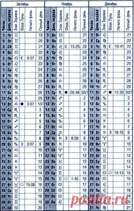 Лунный календарь 2015-2016. Фазы Луны. Лунные дни в 2015-2016. Луна в знаках Зодиака