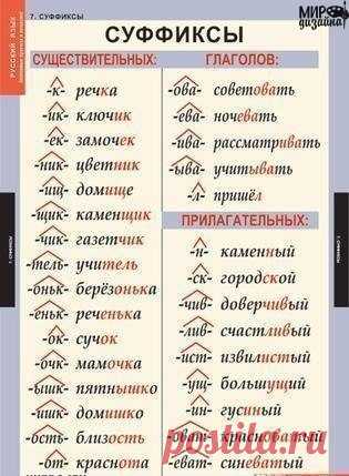 Русский язык, шпаргалки