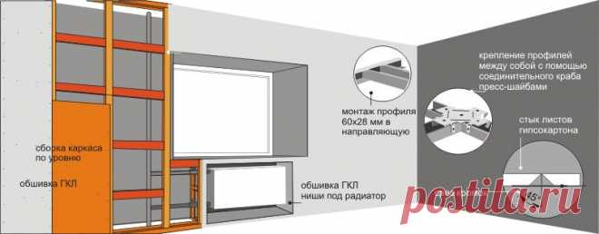 Фальш стена из гипсокартона: как сделать своими руками