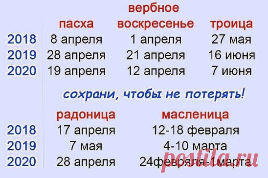 Важные даты 2018-2020г. СОХРАНИ, ЧТОБЫ НЕ ПОТЕРЯТЬ!
Православный календарь 2018
Великие праздники
7 Января - Рождество Христово
14 Января - Обрезание Господне по плоти
19 Января - Святое Богоявление. Крещение Господне
15 Февраля - Сретение Господне
1 Апреля - Вербное Воскресенье
7 Апреля - Благовещение Пресвятой Богородицы
8 Апреля - Православная Пасха
17 Мая - Вознесение Господне
27 Мая - День Святой Троицы. Пятидесятница
7 Июля - Рождество Иоанна Предтечи
12 Июля - Апостолов Петра и Павла
19