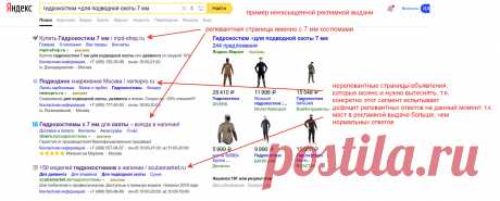 Системный анализ конкурентов: семантика, объявления, сайт, отдел продаж — ppc.world