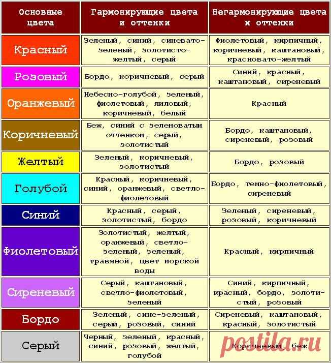 Таблица сочетания цветов в интерьере - шторы и обои, раскладки, фото